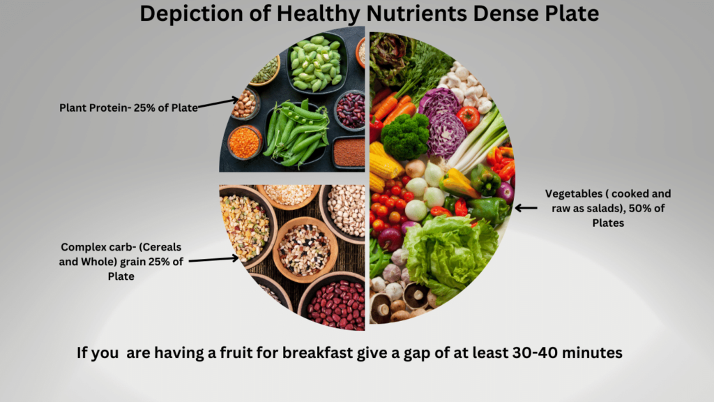 healthy diet plate